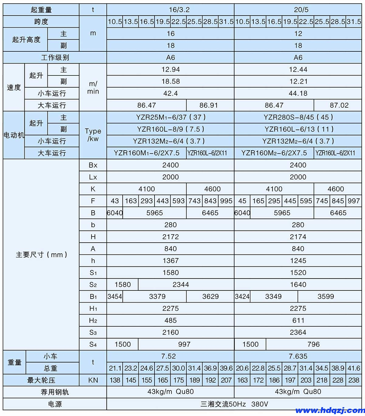 QY型5~20/5t絕緣吊鉤橋式起重機 QY型5~20/5t絕緣吊鉤橋式起重機