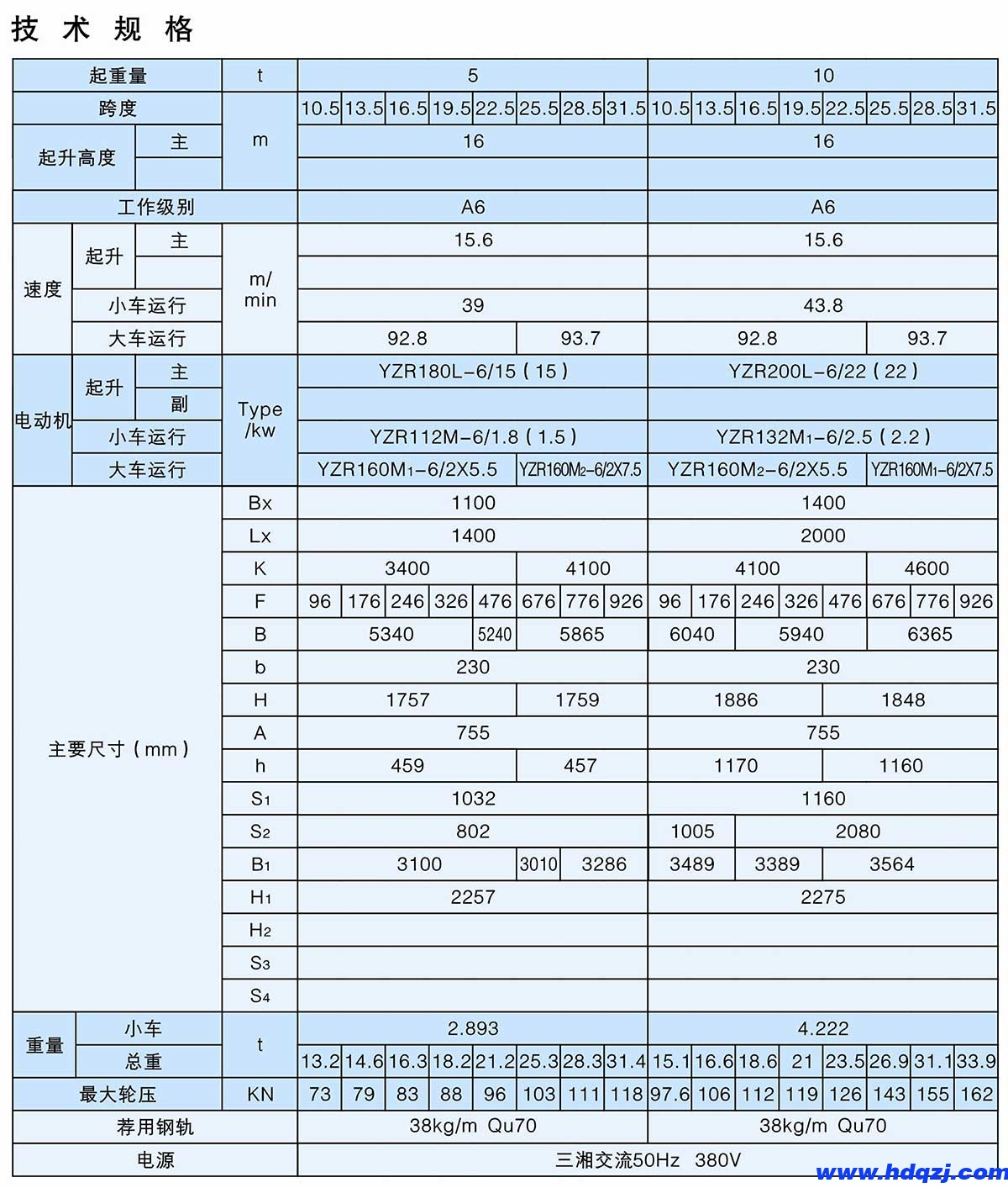 QY型5~20/5t絕緣吊鉤橋式起重機 QY型5~20/5t絕緣吊鉤橋式起重機