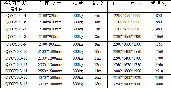 移動剪叉式升降機(普裝) 移動剪叉式升降機(普裝)