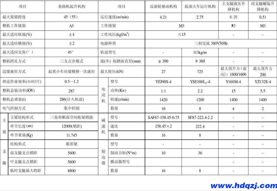 鐵路架橋機結構技術參數圖 鐵路架橋機結構技術參數圖