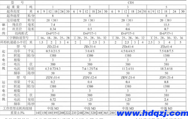 運(yùn)行式鋼絲繩電動(dòng)葫蘆 運(yùn)行式鋼絲繩電動(dòng)葫蘆